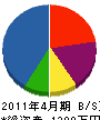川端電気 貸借対照表 2011年4月期