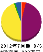 弘伸工業 貸借対照表 2012年7月期
