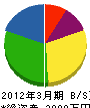 榎本工業所 貸借対照表 2012年3月期