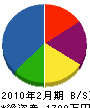 神崎電機商会 貸借対照表 2010年2月期