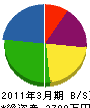 鈴木建築 貸借対照表 2011年3月期