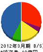 山口内山電機 貸借対照表 2012年3月期