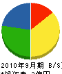 須田鉄工所 貸借対照表 2010年9月期