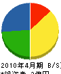 中野電工 貸借対照表 2010年4月期