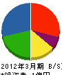 長谷部電設 貸借対照表 2012年3月期