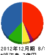 永田鉄工 貸借対照表 2012年12月期
