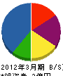 岡田水道施設 貸借対照表 2012年3月期