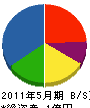 石坂建設 貸借対照表 2011年5月期