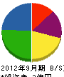 関西塗研工業 貸借対照表 2012年9月期