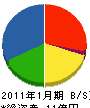 山田工業 貸借対照表 2011年1月期