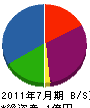 東京体育用品 貸借対照表 2011年7月期