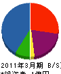 町田建設 貸借対照表 2011年3月期