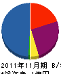 丸あ組 貸借対照表 2011年11月期