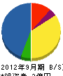 山岡電気工事 貸借対照表 2012年9月期
