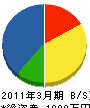 津田造園 貸借対照表 2011年3月期