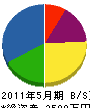 菅家工務店 貸借対照表 2011年5月期