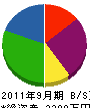 成弘電機 貸借対照表 2011年9月期