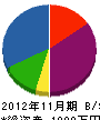 鎌田電機工業 貸借対照表 2012年11月期