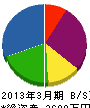 今井水道 貸借対照表 2013年3月期