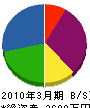 田村組 貸借対照表 2010年3月期