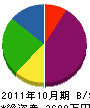 京都美山建設 貸借対照表 2011年10月期