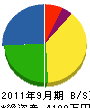 藤井電気工事 貸借対照表 2011年9月期