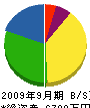 関東消防機材 貸借対照表 2009年9月期