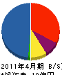 ＊澤精機工業 貸借対照表 2011年4月期