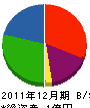 川昇 貸借対照表 2011年12月期