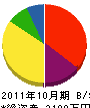 丸橋電気 貸借対照表 2011年10月期