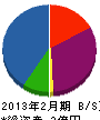 川田電機 貸借対照表 2013年2月期