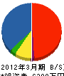 前田硝子店 貸借対照表 2012年3月期