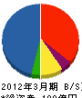三井デザインテック 貸借対照表 2012年3月期