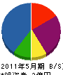 松村組 貸借対照表 2011年5月期