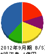 村田建設 貸借対照表 2012年9月期