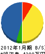 木村設備 貸借対照表 2012年1月期