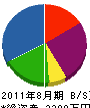 小松電気水道商会 貸借対照表 2011年8月期