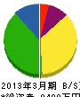 平田建築事務所 貸借対照表 2013年3月期