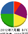 柴田製畳所 貸借対照表 2012年7月期
