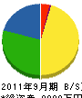 萩原電機 貸借対照表 2011年9月期