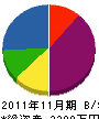 吉野硝子工業所 貸借対照表 2011年11月期