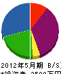 会津通建 貸借対照表 2012年5月期
