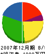 榎本水道工業所 貸借対照表 2007年12月期