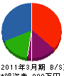 中村塗装店 貸借対照表 2011年3月期