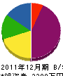 斉木建設 貸借対照表 2011年12月期