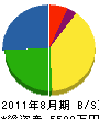 吉元商会 貸借対照表 2011年8月期