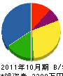 天野住設 貸借対照表 2011年10月期