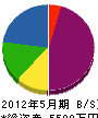 広岡重機 貸借対照表 2012年5月期