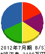 吉田電気工事 貸借対照表 2012年7月期