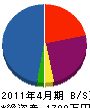 岸田工業所 貸借対照表 2011年4月期